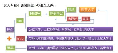 融通國際，共育英才 我校中法國際高中與法國瓦岱勒酒店管理商學院簽約合作，共啟餐飲管理新篇章